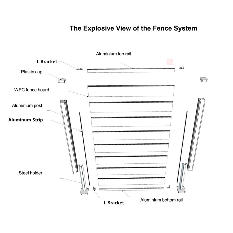 Aluminum post of wpc fence panel